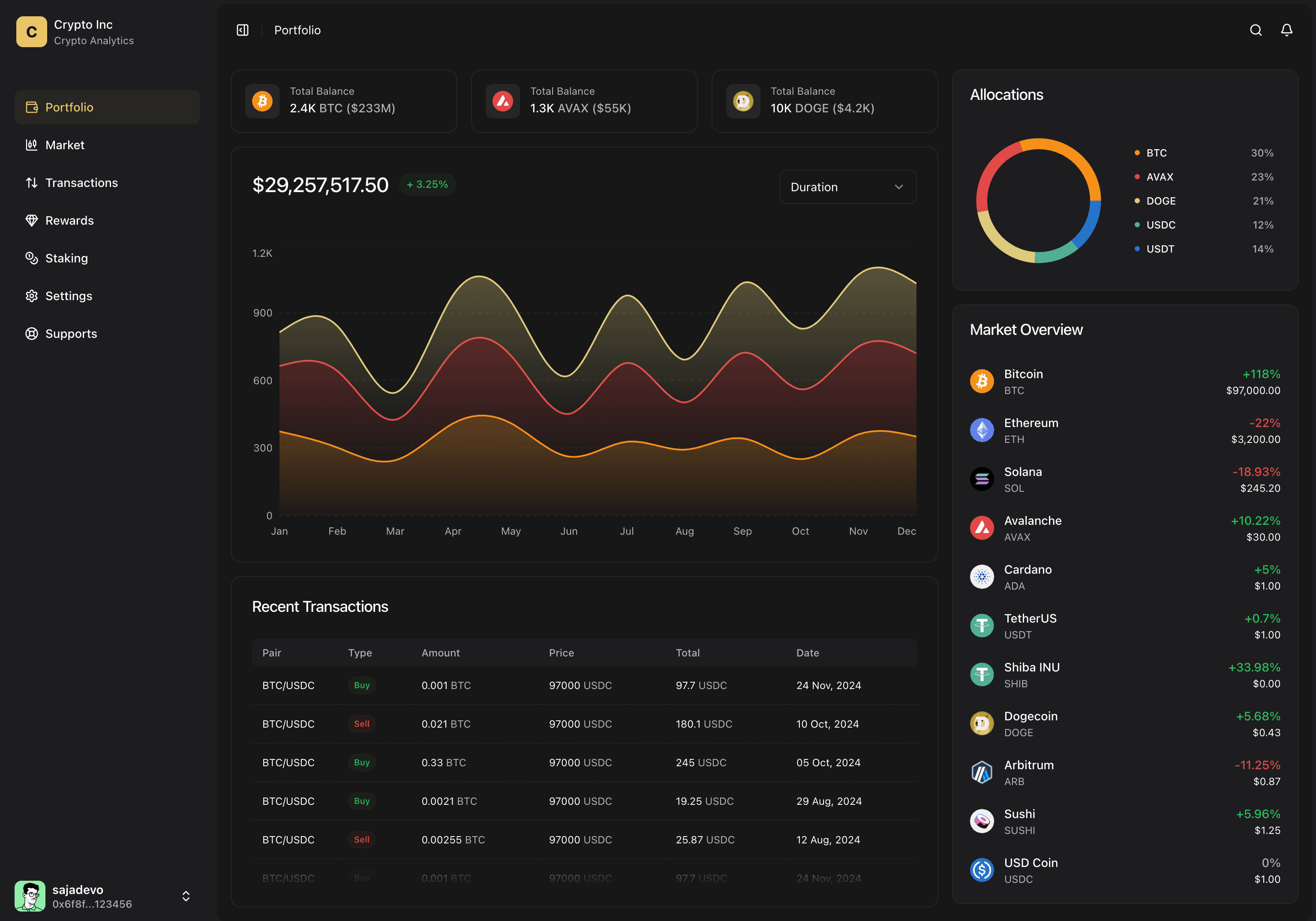 Crypto Inc Template