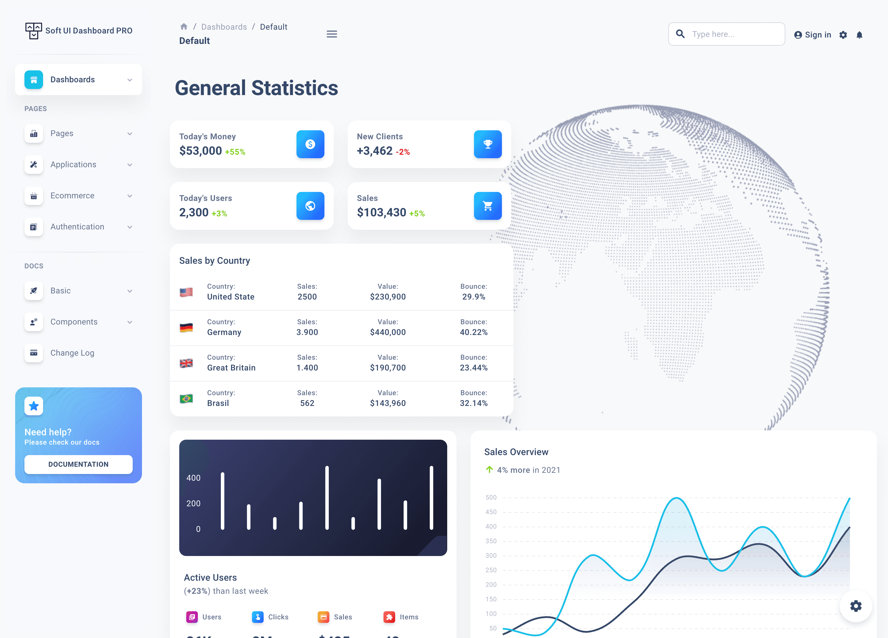 Soft UI Dashboard